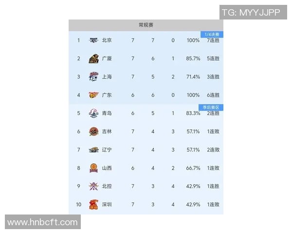 北京篮球队在世界杯积分榜上以57分稳居第一名引发热议