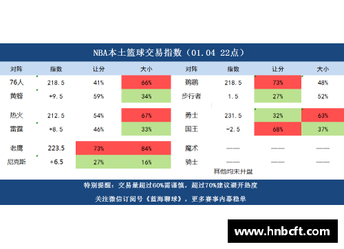 NBA篮彩分析与预测：赛季全覆盖，技巧与策略解析